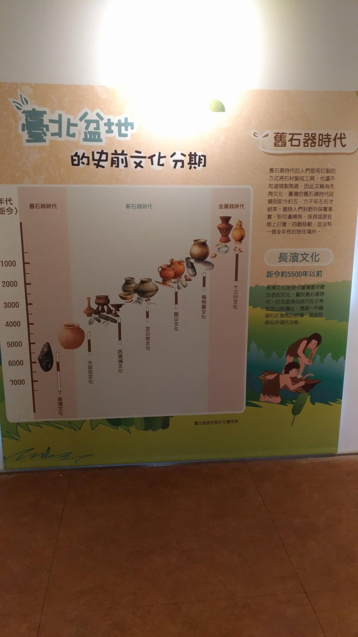 <p>展示室內的說明:臺北盆地的史前文化分期。</p>